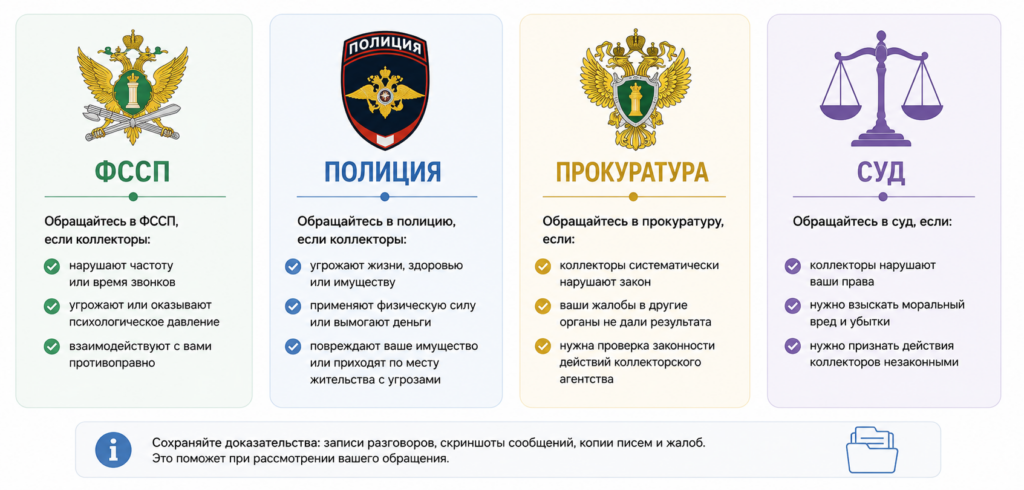 Четыре карточки с логотипами ФССП, полиции, прокуратуры и суда и пояснениями, куда обращаться при нарушениях со стороны коллекторов